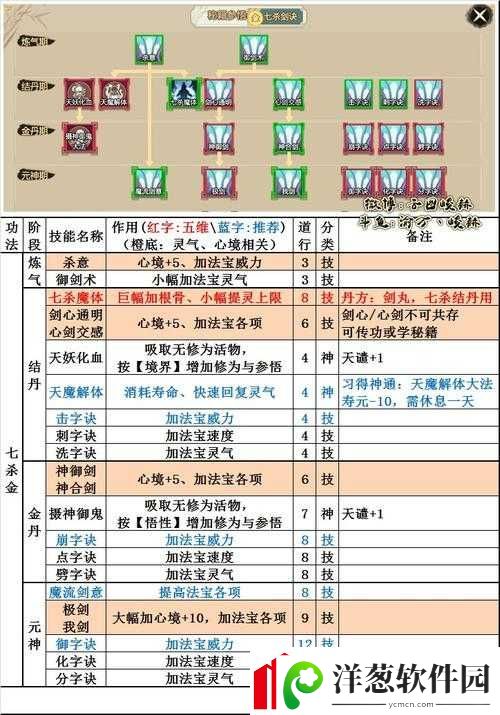 了不起的修仙模拟器千棘伤害属性大揭秘