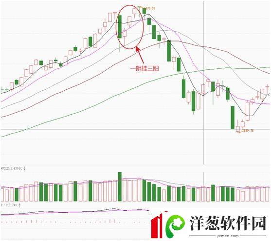 一阴三阳后