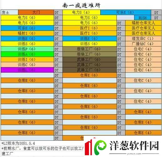 盐与避难所开局物品选择