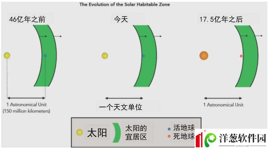 星界边境宜居星球的设施特点与坐标的全面深入分析