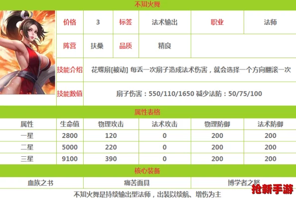 《王者荣耀》模拟战新星：不知火舞自走棋全属性与绝技深度剖析，策略制胜必备英雄指南！