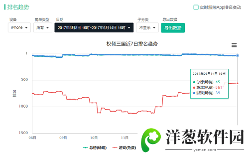 权倾三国排名趋势图