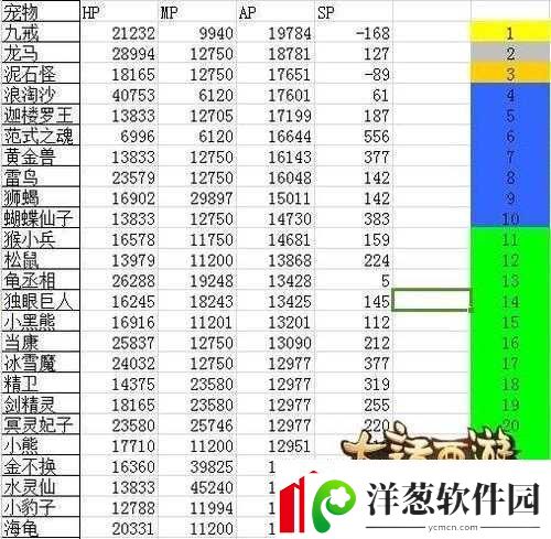 大话西游手游演武场召唤兽选择指南