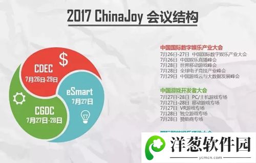 ChinaJoy会议结构图