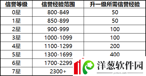 王者荣耀S17对局环境做了哪些优化调整