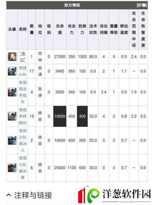 明日方舟寒灾通关攻略