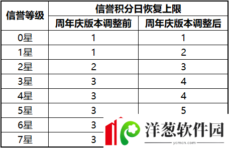 王者荣耀S17对局环境做了哪些优化调整