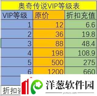 奥奇传说手游VIP价格表及特权详细介绍