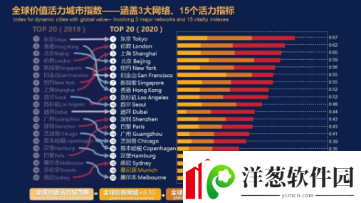 全球频道发言是否消耗活力值