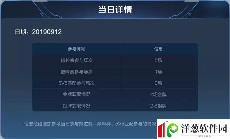 王者荣耀S17对局环境做了哪些优化调整