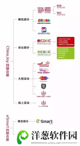 ChinaJoy会议结构图2