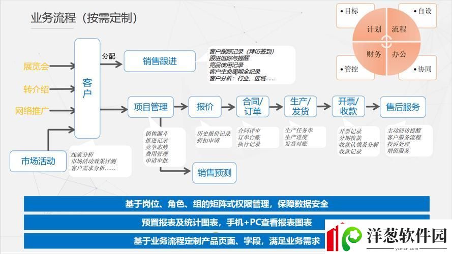 “国外免费CRM系统”魅惑游戏圈