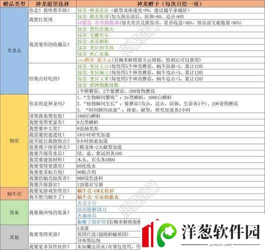 最强蜗牛抽奖率解析及转化方法