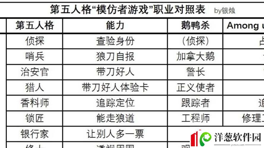 第五人格排查技巧及茶馆排查赠礼玩法攻略