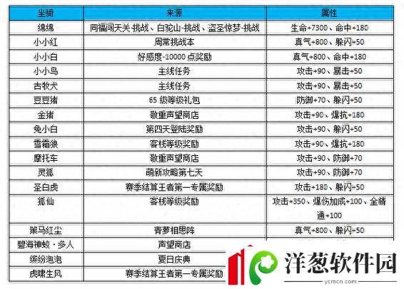 武林外传手游绝世装备获取方法