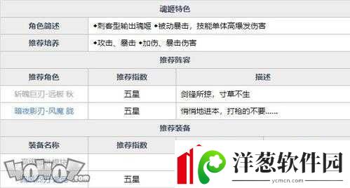 魂器学院基础属性作用是什么