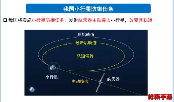 中国首例近地小行星防御蓝图：伴飞监测、精准撞击再守护策略震撼发布！