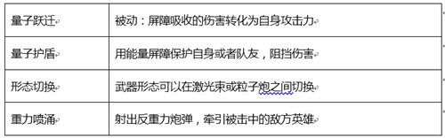 英雄枪战技能一览