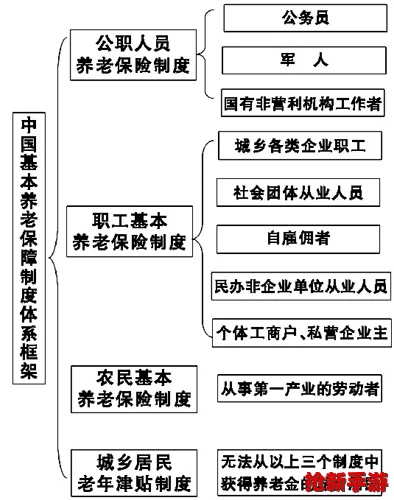 《保卫要塞》深度战略指南：优化兵源配置与补给策略