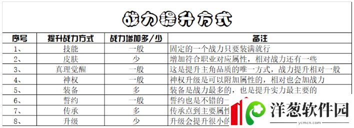 造物法则2先锋英雄战斗力提升方法有哪些