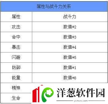 天天炫斗新装备宝石孔数量解析