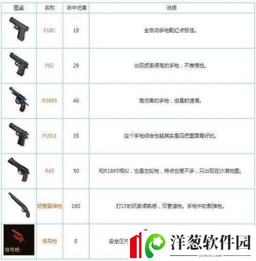 刺激战场射速排行榜