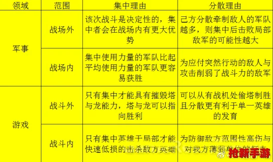 战争艺术新视角：征服策略中的侧翼包抄战术深度剖析与实战应用指南