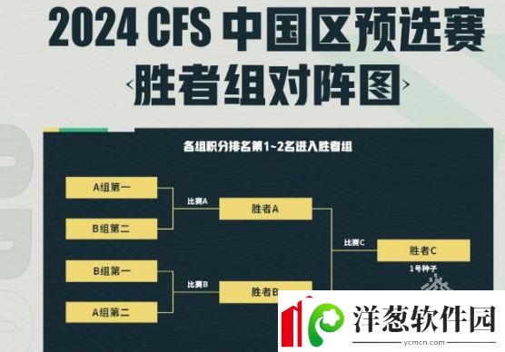 CF世界总决赛区预选赛2024赛制介绍