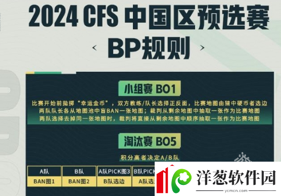 CF世界总决赛区预选赛2024赛制介绍